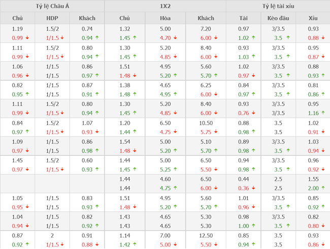 Real Madrid vs Levante