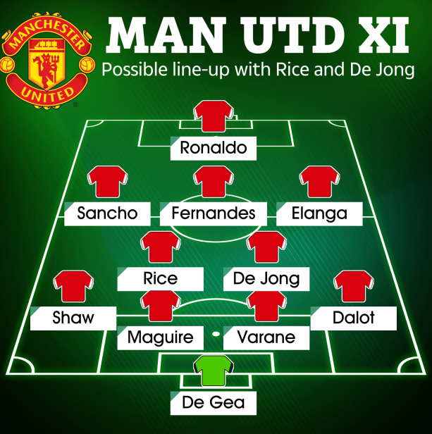 Đội hình MU mùa tới khi có thêm Frenkie de Jong và Declan Rice