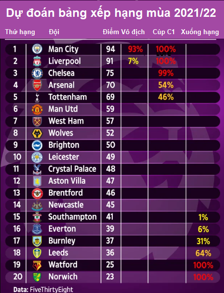 Siêu máy tính ủng hộ Arsenal