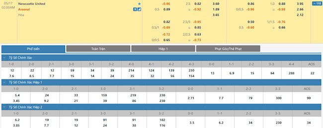 Newcastle vs Arsenal Newcastle vs Arsenal