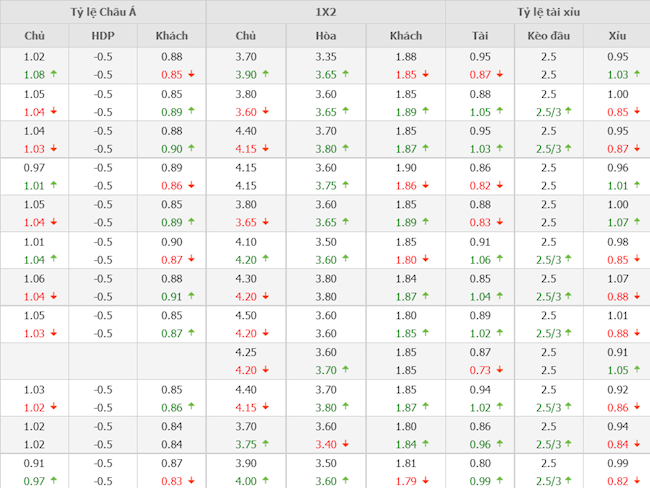 Newcastle vs Arsenal Newcastle vs Arsenal