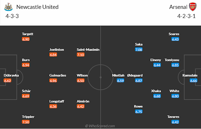 Newcastle vs Arsenal Newcastle vs Arsenal