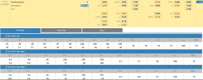 Southampton vs Liverpool