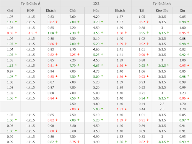 Southampton vs Liverpool