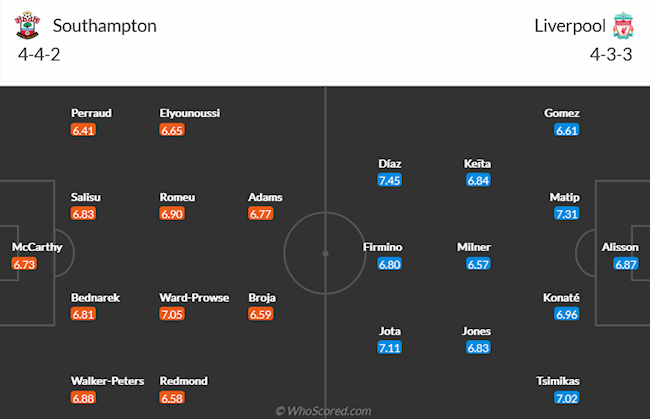 Southampton vs Liverpool