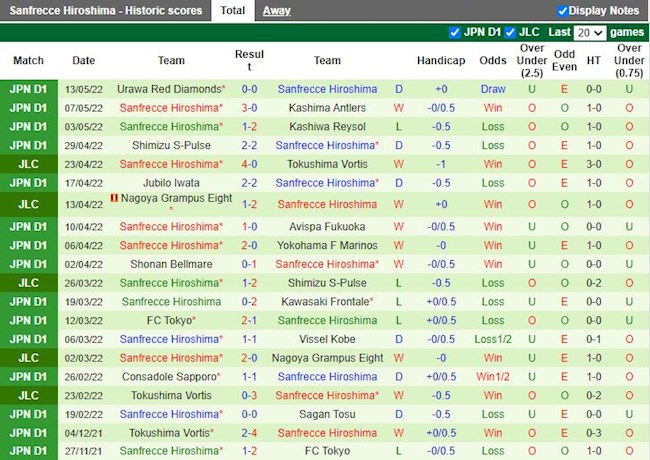 Shimizu S-Pulse vs Sanfrecce Hiroshima Shimizu S-Pulse vs Sanfrecce Hiroshima