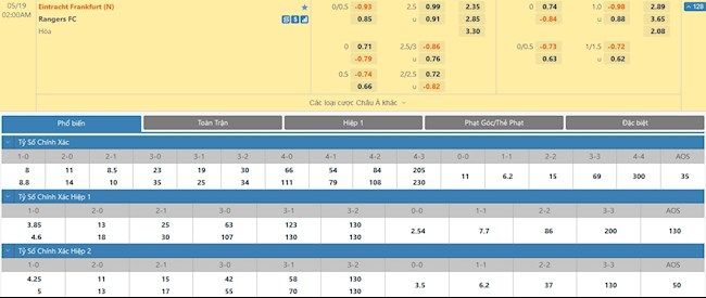 Frankfurt vs Rangers Frankfurt vs Rangers