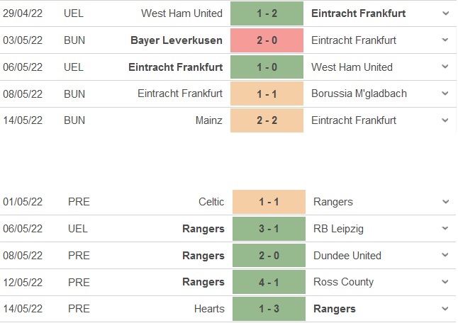 Frankfurt vs Rangers Frankfurt vs Rangers