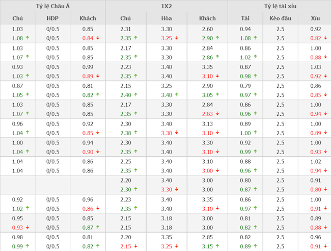 Frankfurt vs Rangers Frankfurt vs Rangers