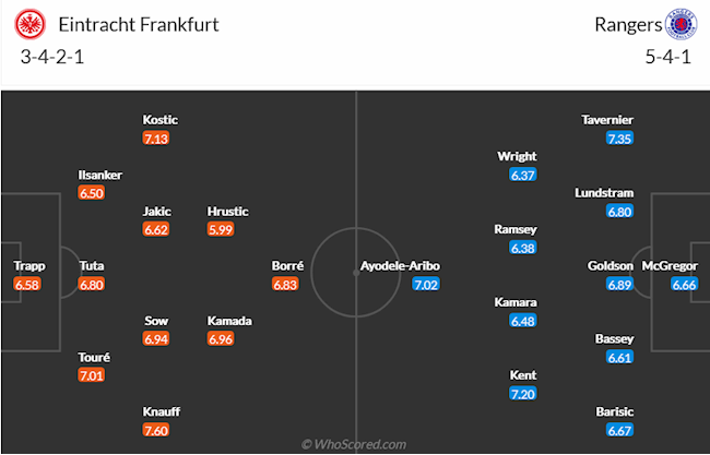 Frankfurt vs Rangers Frankfurt vs Rangers