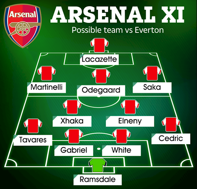 Đội hình ra sân của Arsenal trước Everton