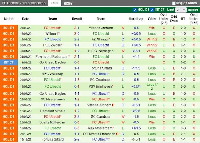 Vitesse vs Utrecht Vitesse vs Utrecht
