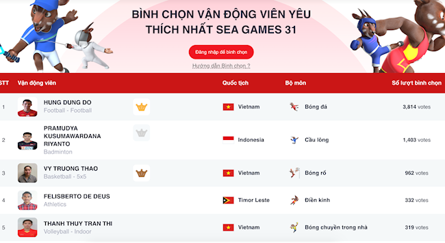 Đỗ Hùng Dũng Đỗ Hùng Dũng