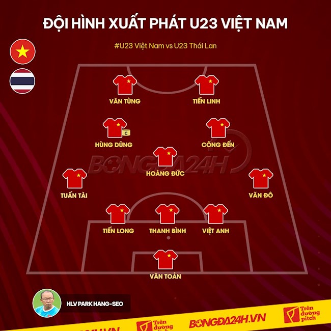 Đội hình ra sân của U23 Việt Nam đấu Thái Lan