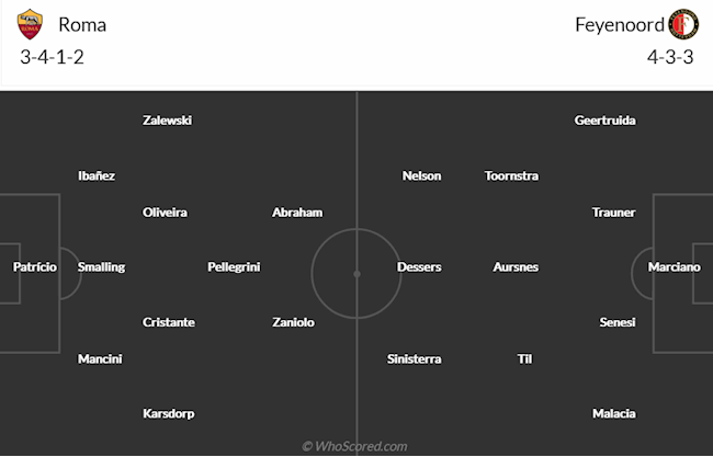 Roma vs Feyenoord