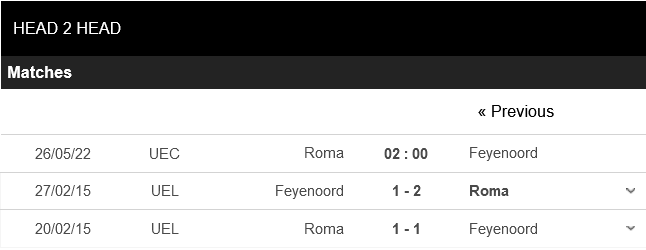 Roma vs Feyenoord
