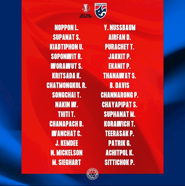 Thái Lan gọi dàn sao châu Âu về đấu Việt Nam ở VCK U23 châu Á hình ảnh