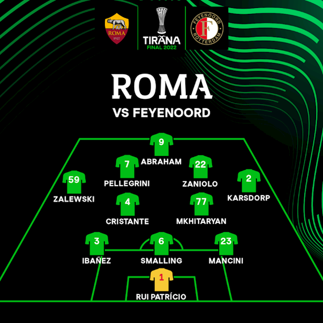 Danh sách xuất phát của Roma Danh sách xuất phát của Roma