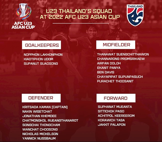 U23 Thái Lan U23 Thai Lan