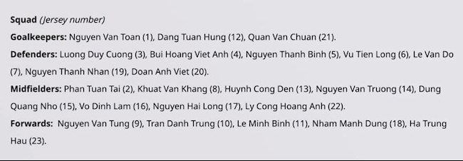 U23 Việt Nam chốt danh sách tham dự VCK U23 hình ảnh