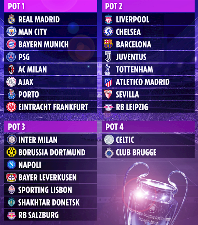 3 đội bóng Anh rơi vào nhóm 2 ở Champions League