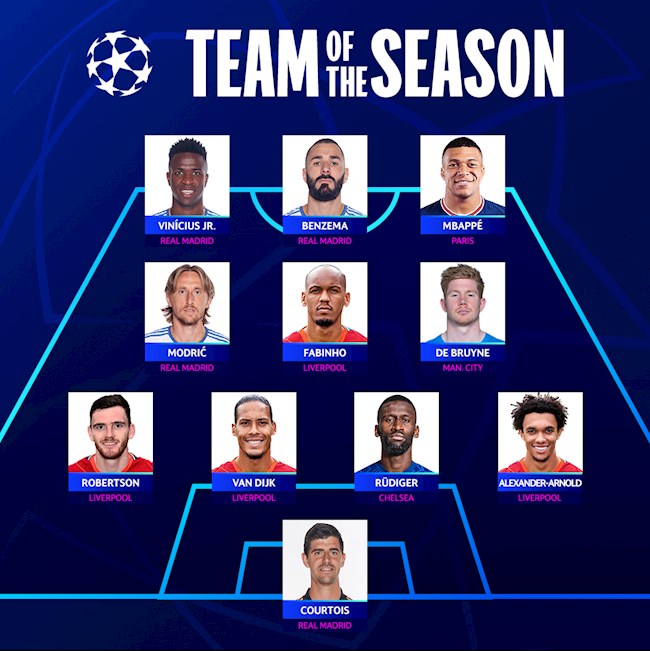 Đội hình tiêu biểu Champions League 2021/22