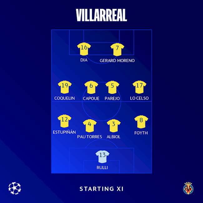 Villarreal vs Liverpool