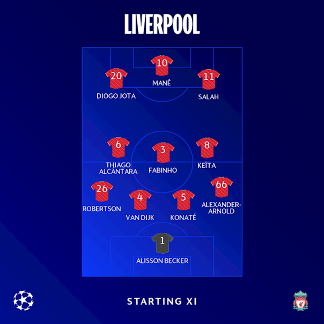 Villarreal vs Liverpool