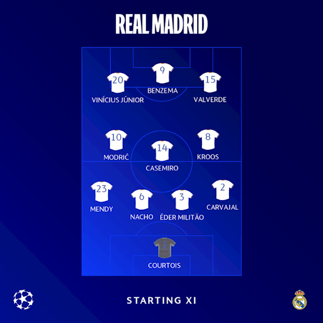 Real Madrid vs Man City