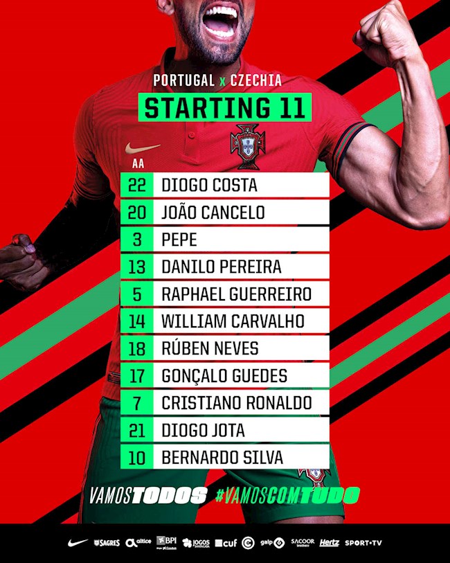 Danh sách xuất phát của BĐN trước Séc