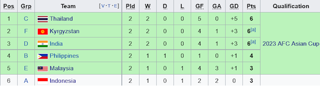 Danh sách các đội nhì bảng tính đến trước lượt cuối Danh sách các đội nhì bảng tính đến trước lượt cuối