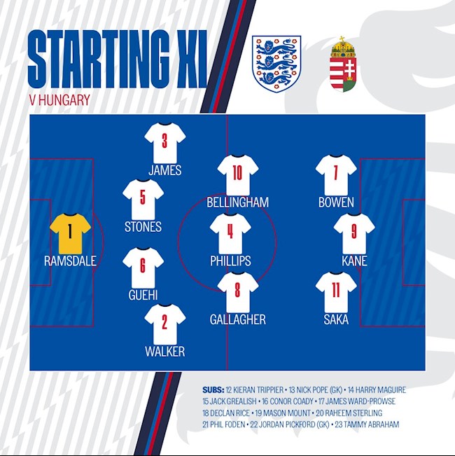 Đội hình ra sân của tuyển Anh trước Hungary