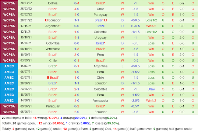 Hàn Quốc vs Brazil Hàn Quốc vs Brazil