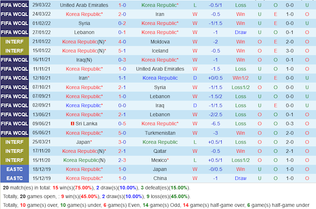 Hàn Quốc vs Brazil Hàn Quốc vs Brazil
