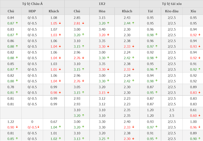 CH Séc vs Thụy Sĩ