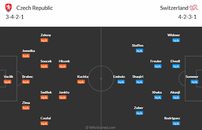 CH Séc vs Thụy Sĩ
