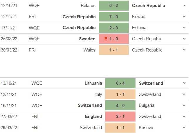 CH Séc vs Thụy Sĩ