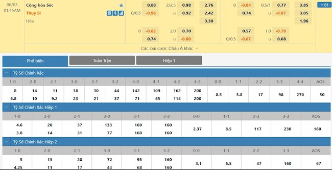CH Séc vs Thụy Sĩ