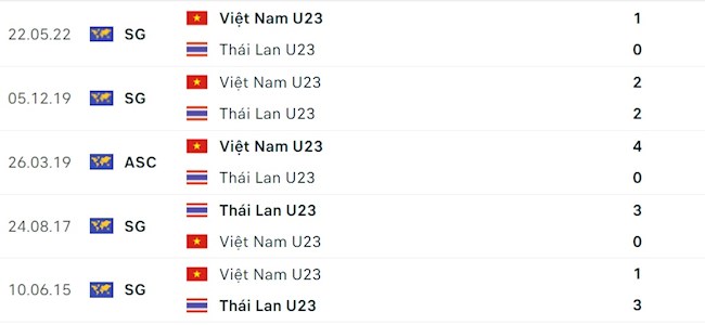 U23 Việt Nam vs U23 Thái Lan