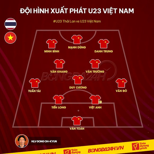 Danh sách xuất phát của U23 Việt Nam trong trận ra quân tại VCK U23 châu Á 2022