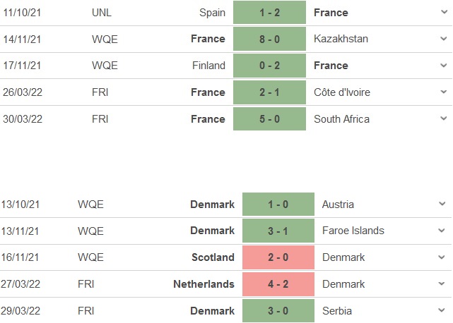 Pháp vs Đan Mạch Pháp vs Đan Mạch