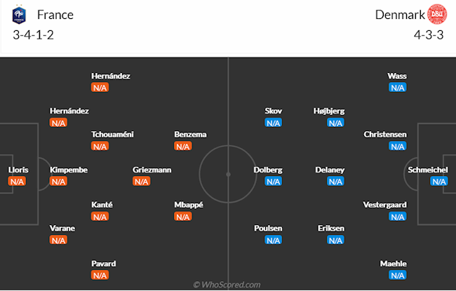 Pháp vs Đan Mạch Pháp vs Đan Mạch