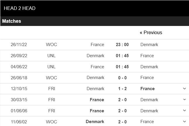 Pháp vs Đan Mạch Pháp vs Đan Mạch