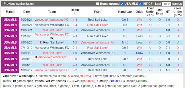 Vancouver Whitecaps vs Real Salt Lake