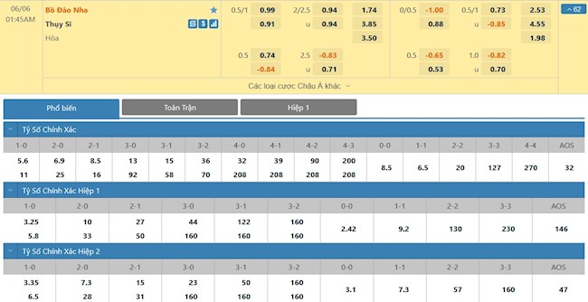 Bồ Đào Nha vs Thụy Sĩ