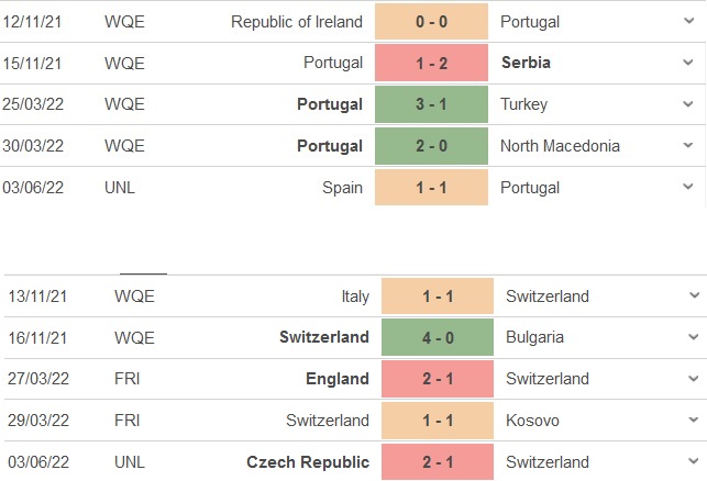 Bồ Đào Nha vs Thụy Sĩ