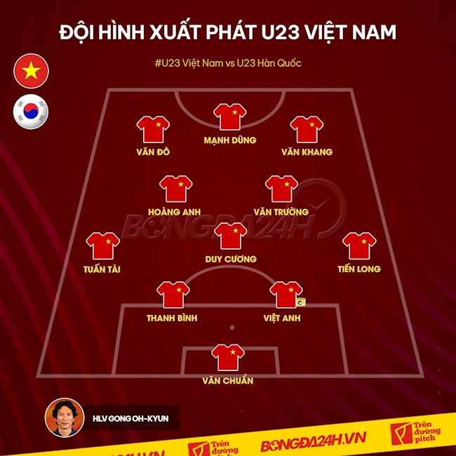Đội hình ra sân U23 Việt Nam vs U23 Hàn Quốc hình ảnh