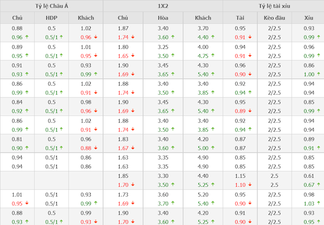 Bồ Đào Nha vs Thụy Sĩ