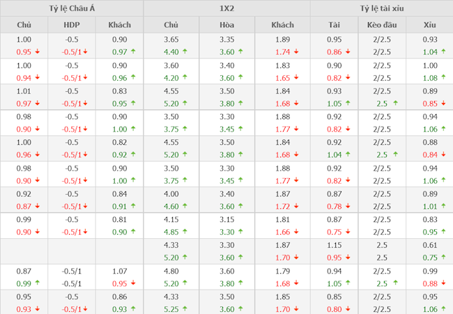 CH Séc vs Tây Ban Nha