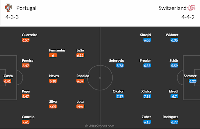 CH Séc vs Tây Ban Nha